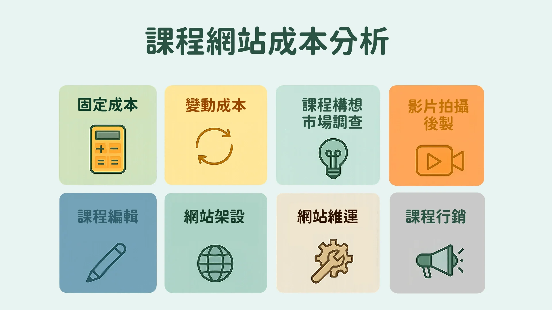 課程網站成本分析