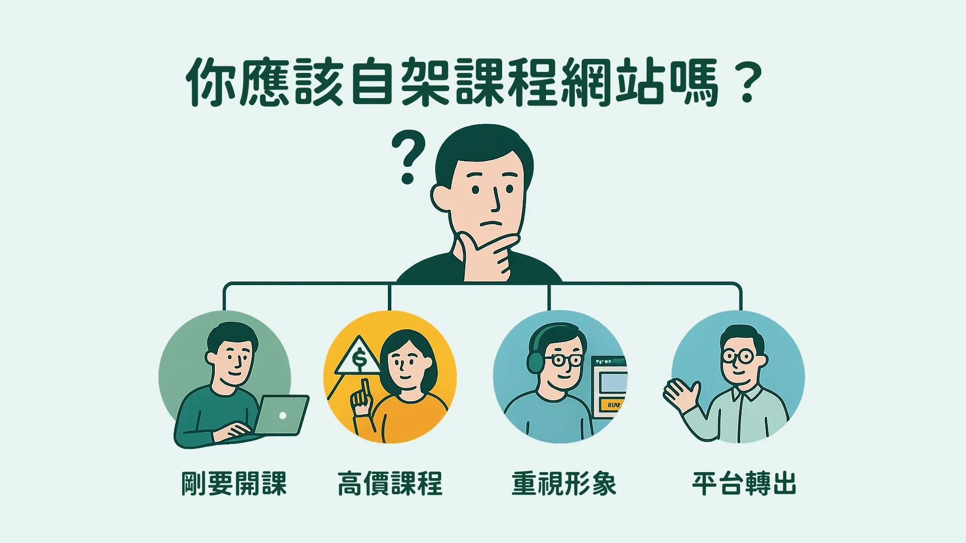 你適合自架線上課程網站嗎？4種講師類型 × 專屬方案解析